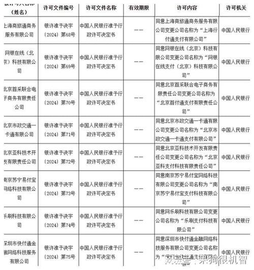 财付通注册资本增至亿元央行审批背后的经济影响与监管考量