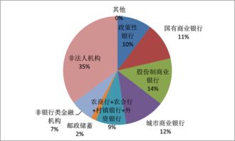 拓宽基础货币投放渠道央行买卖国债将稳妥推进