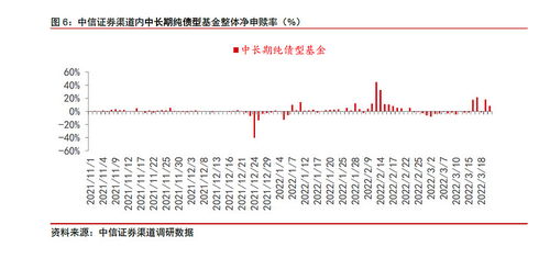 资金流向：月日华泰柏瑞沪深获净申购亿元华夏上证获净申购亿元（附图）