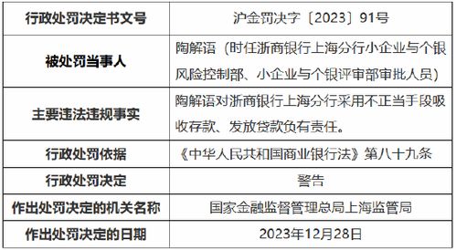 浙江乐清联合村镇银行被罚万元：以不正当手段吸收存款发放贷款等