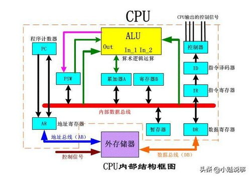 海力士将投资亿美元打造全球芯片生产基地