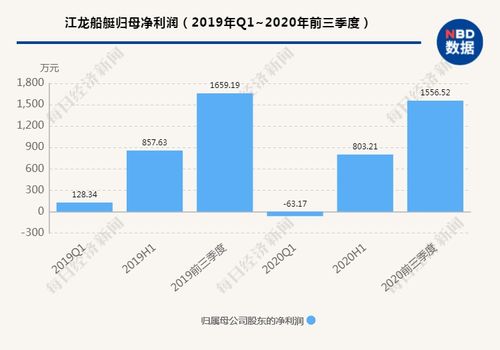 零售业务营收逐年下滑连锁超市宏信龙拟赴港