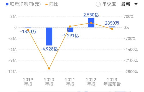 集一控股预计年年报将于月日或之前刊发