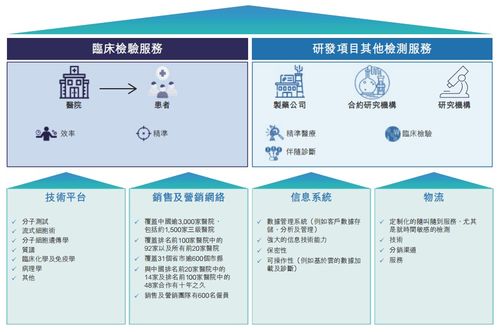 康基医疗月日斥资约万港元回购万股