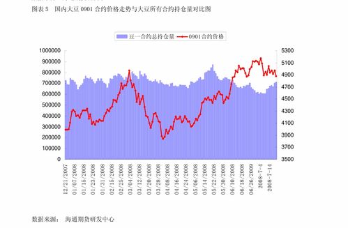 光大期货：月日软商品日报